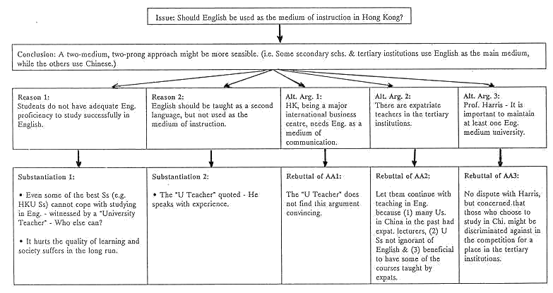 Argumentative Matrix