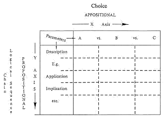 Choice