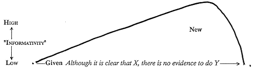 The 'wave' model