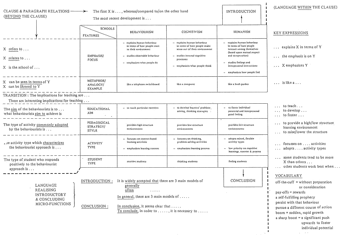 2nd Expository Matrix