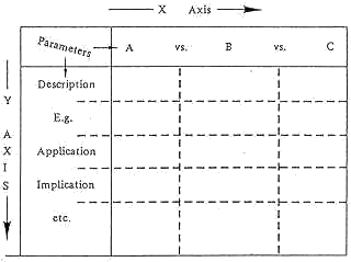 Outline to Matrix