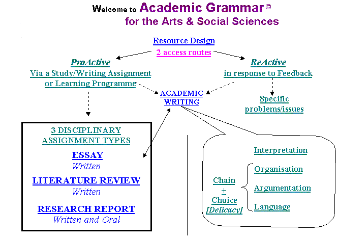 Academic Grammar Map