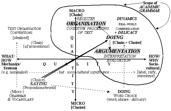 SocioMatrix