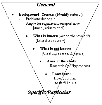 Functional structure of a Report Introduction