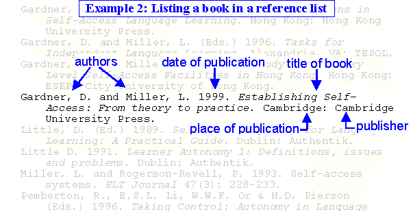 Listing a book in a reference list